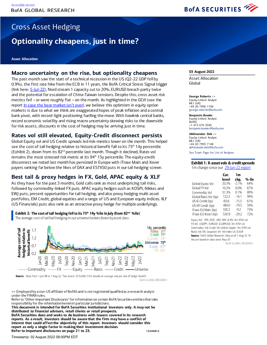 Cross Asset Hedging_Optionality cheapens, just in timeCross Asset Hedging_Optionality cheapens, just in time_1.png